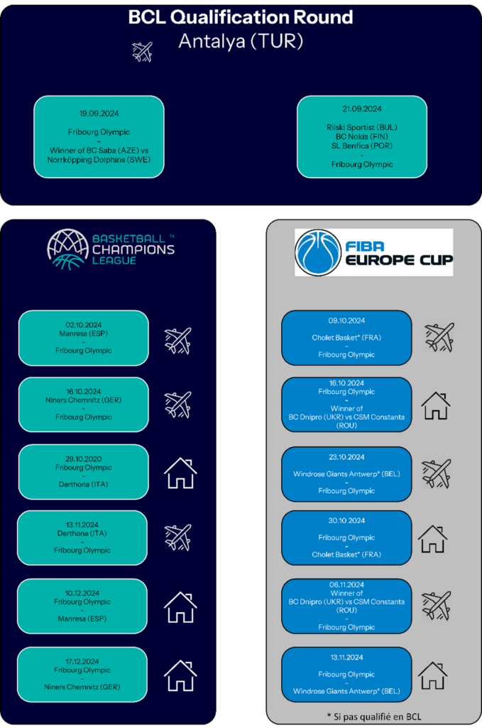 Programme europe 2024-2025